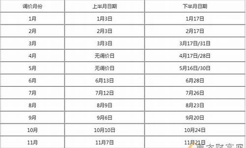 贡山今日油价_山南市今天油价多少