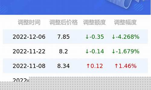 佳木斯汽油价格走势_佳木斯17号油价