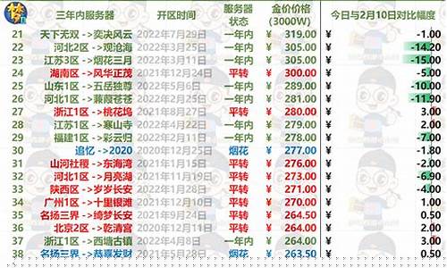 梦幻金价算法大全最新_梦幻西游金价高好还