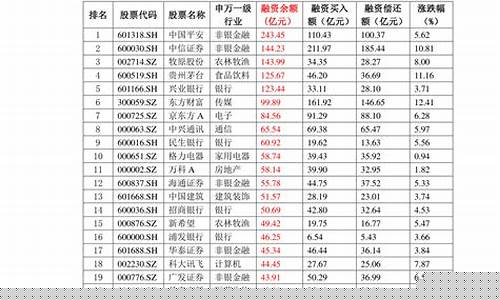 六盘水工业用油价格表_六盘水今天油价格