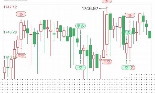 金价短线回调走势_金价短线回调走势预测