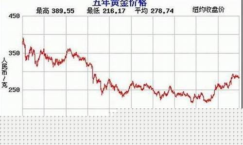 今日新化_新化最近金价多少钱