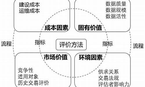 银行股金是怎么回事_银行股金价值估价方法