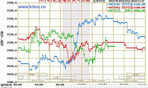 钯金价格突然大跌_钯金降价了