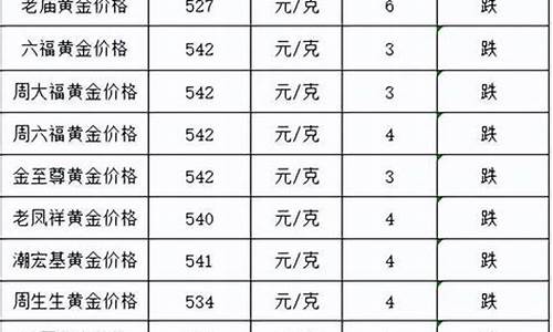 雷州今天金价_9月27号吴川金价