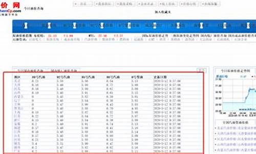 南宁油价历史查询_南宁油价历史查询