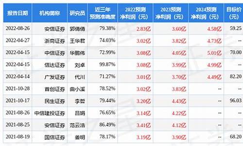最新西安柴油价位_最新西安柴油价位查询