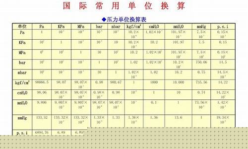 油价单位是什么单位_油价跟金额的换算单位