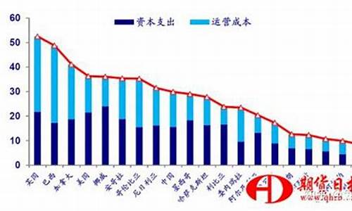 如果油价长期低价_如果油价长期低价会怎么样