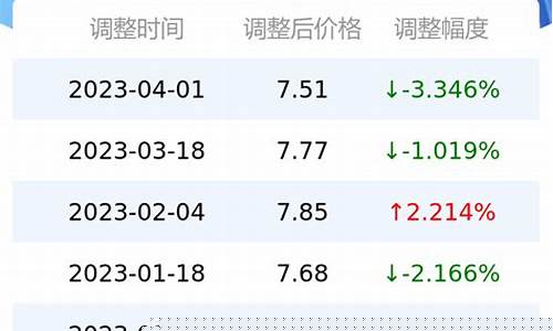 重庆92号汽油价格多少钱_重庆92号汽油价格多少钱一吨