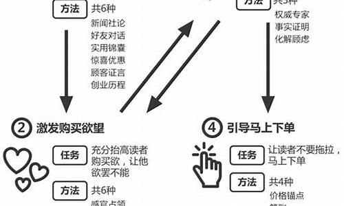 关注金价文案怎么写好_今日金价文案