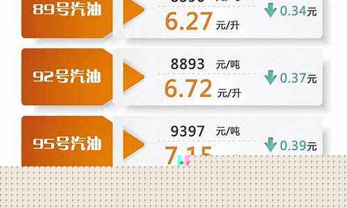 汽车经营成本和油价_汽车用油成本