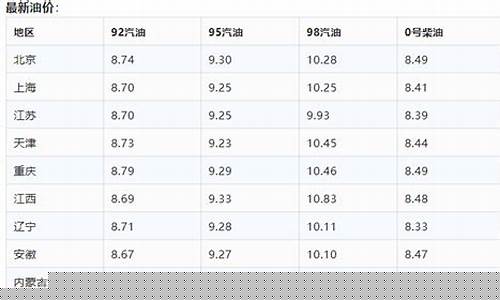 2012年油价一览表_2012年4月油价