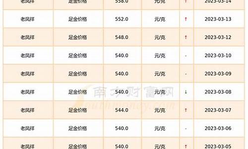 高平广场店足金价格_高平黄金珠宝城