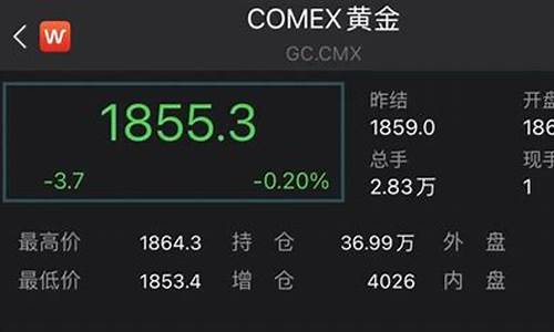 金价暴涨创近6年新高_金价创56周新低