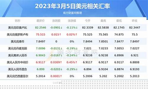 excel表格怎么设置美元货币样式_表格怎么设置美金价格