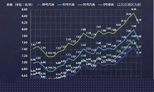 油价现在是否有变化_油价还跌吗
