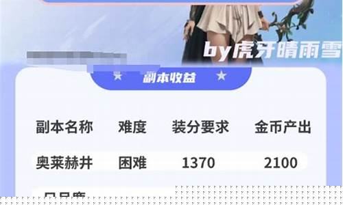 命运方舟今天金价多少_命运方舟今天金价多少钱