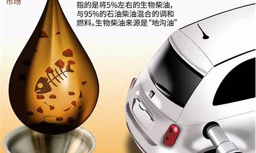 浙江地沟油生物柴油价格_地沟油回收做生物柴油违法吗