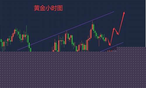 利多为主金价走势_利多黄金是什么意思