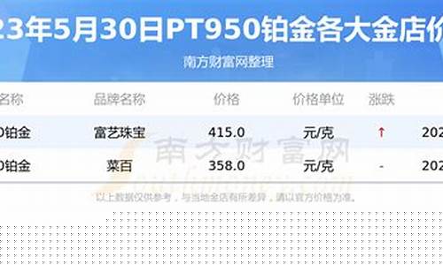 山东铂金_平邑铂金价格查询
