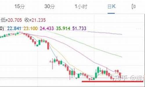 辉煌环球油价现状_辉煌环球外汇