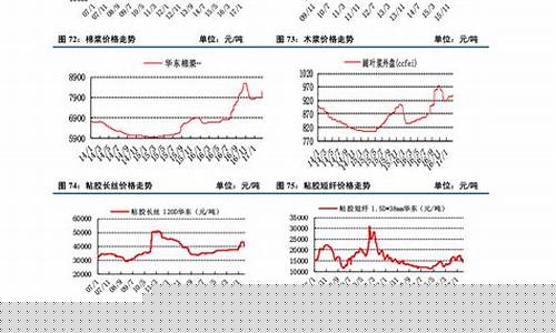 江西历史汽油价格查询_江西历史汽油价格
