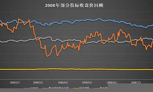 油价历史最低价格_历史平价油价10