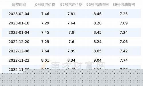 深圳油价92号汽油_广东深圳92油价
