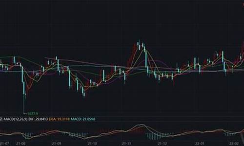 金价迫近1430关口_金价破500