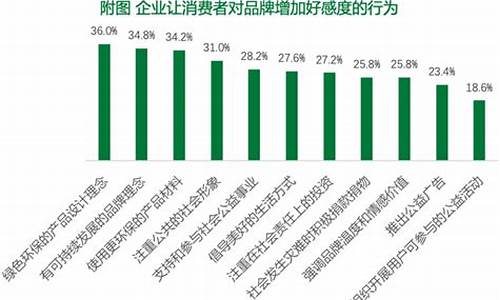 品牌金价变化趋势分析报告_品牌金店黄金价格走势