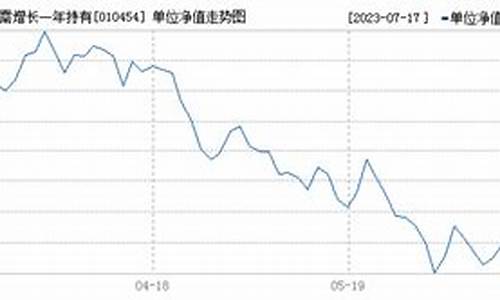 010454基金价格_010454基金最新净值