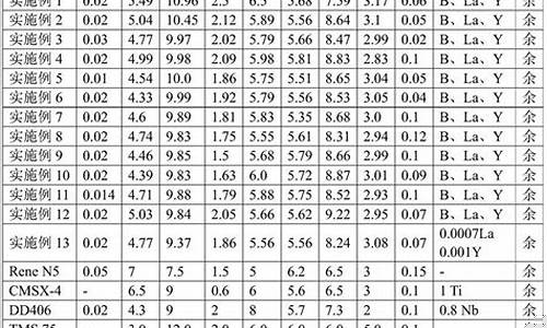 高温合金价格多少_石家庄高温合金价格表