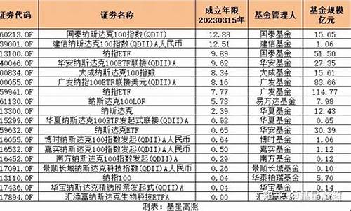 广发纳斯达克基金价格_广发纳斯达克100指数基金买入时间怎么算
