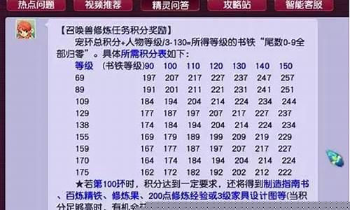 梦幻跑环最新金价多少_梦幻2021跑环心得