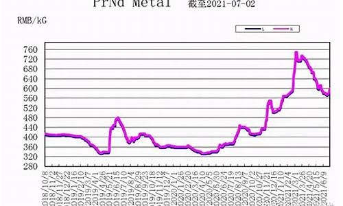 稀土金属铽回收价格_金属稀土合金价格