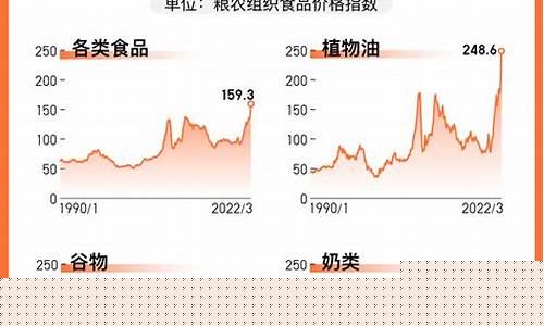 俄乌冲突概念股_俄乌冲突后石油价格走势