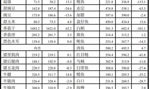 台湾物价油价对比图_台湾物价油价对比