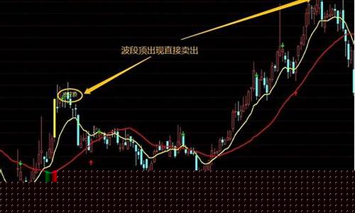短线资金价值分析_短线投资收益