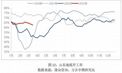 油价反弹但力度有限_油价继续下跌的原因