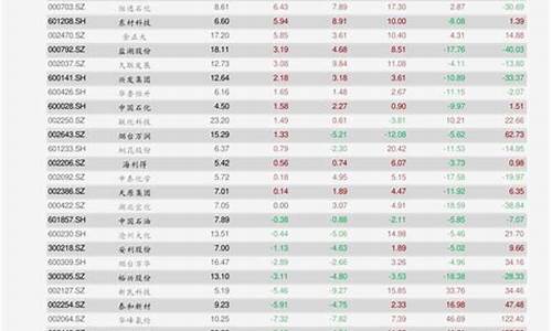 农行金价查询介绍_农行今日金价查询 价格表