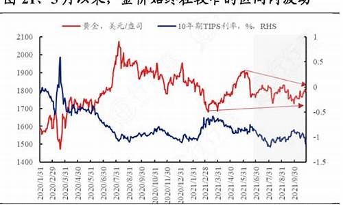 金价始终不降的原因_金价为什么降价