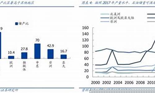 国家控制油价弊端_国家控制油价弊端的措施