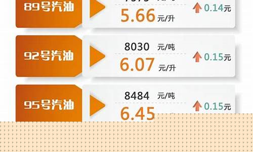 油价调价时间和价格_油价调价时间2021