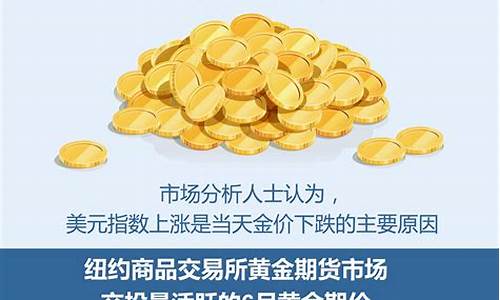 金价下跌成交文案搞笑图片_金价下跌成交文案搞笑