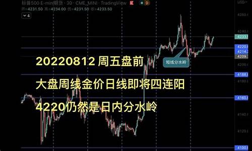 大盘金价走势图_金价大盘是降了么