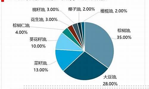 明天食用油价格分析报告_明天食用油价格分析报告最新