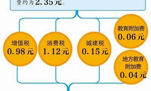 油价开票税率多少合理一点_油价开票税率多少合理