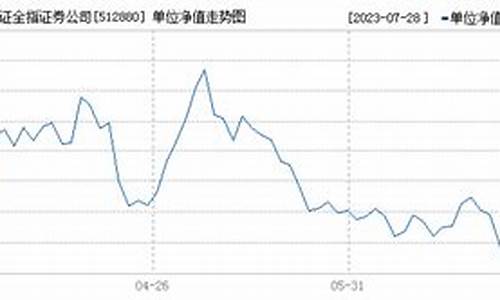 512880基金价格_512880基金净值查询