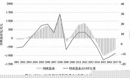 严格的财政平衡_什么是财政平衡油价